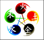 five element cycle diagram